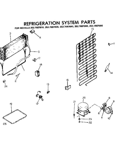 System parts