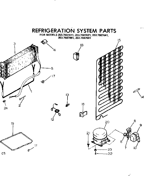 System parts