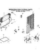 System parts