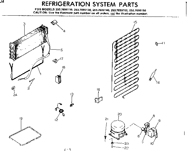 System parts