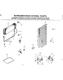 System parts