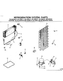System parts