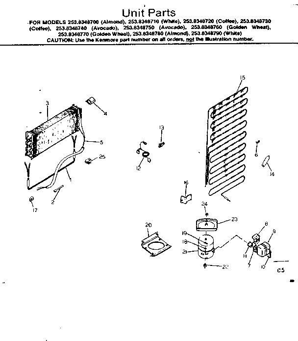 Units parts