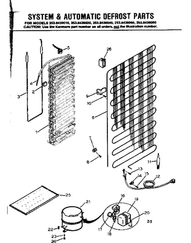System & automatic defrost
