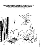 System and automatic defrost parts