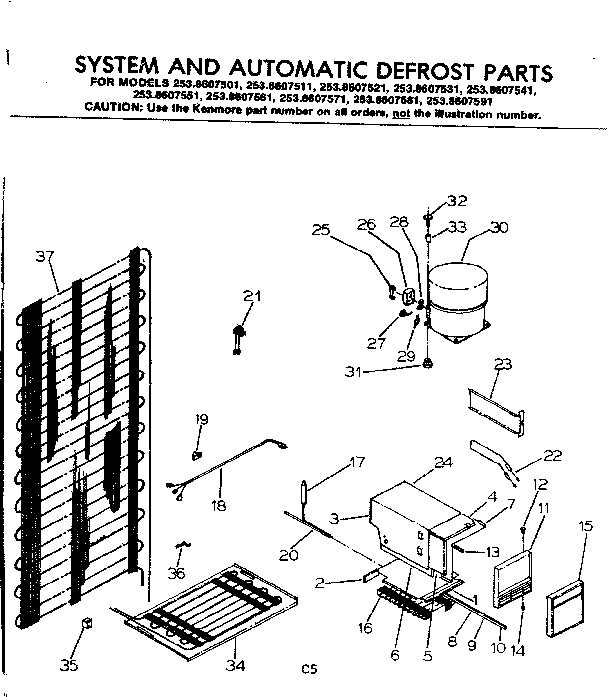 System and automatic defrost