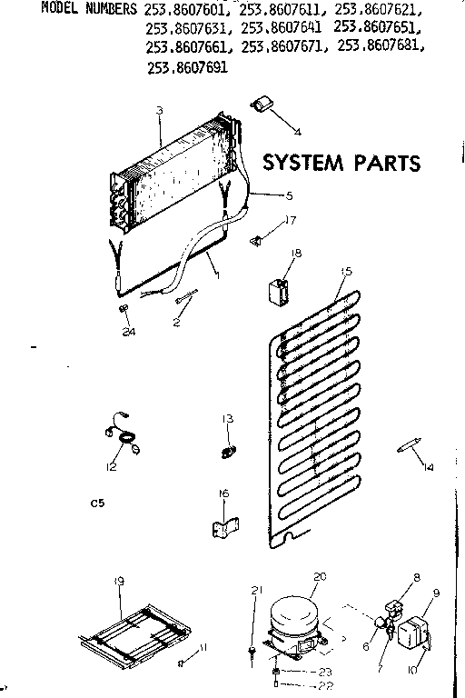 System parts