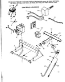 Controls and burner