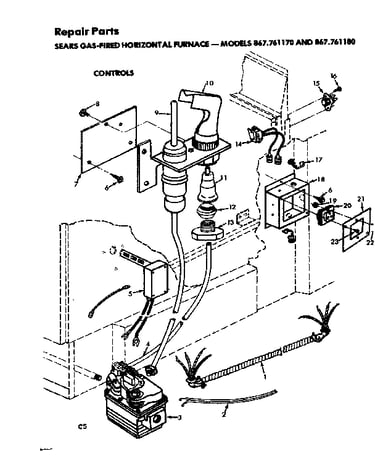 Controls