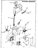Wiring center
