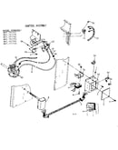 Control asm