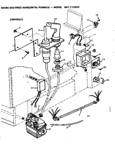 Controls