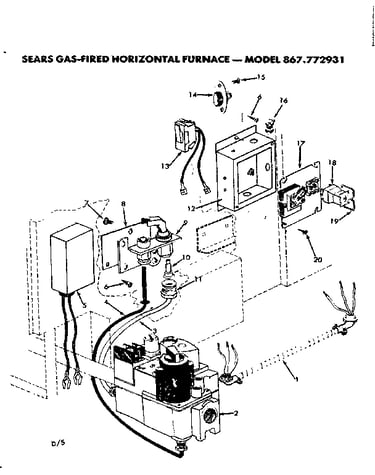 Controls