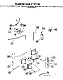 Compressor system