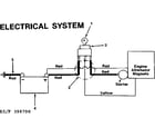 Craftsman 247298790 electrical system diagram