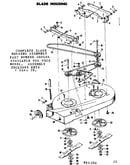 Blade housing