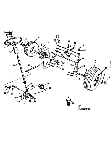 Steering, front axle and wheels