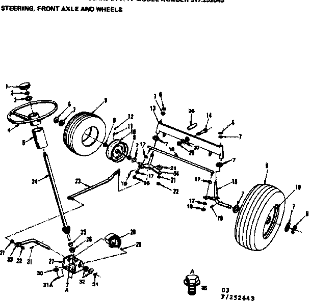 Steering front axle and wheels