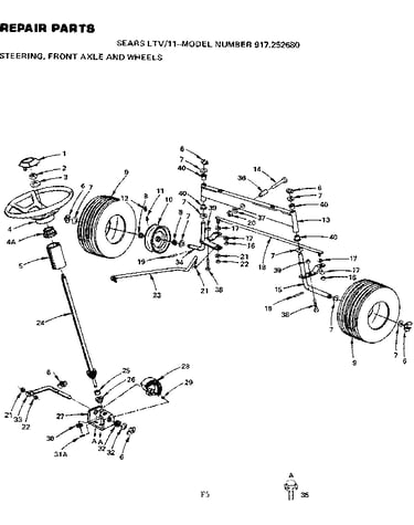 Steering, front axle wheels