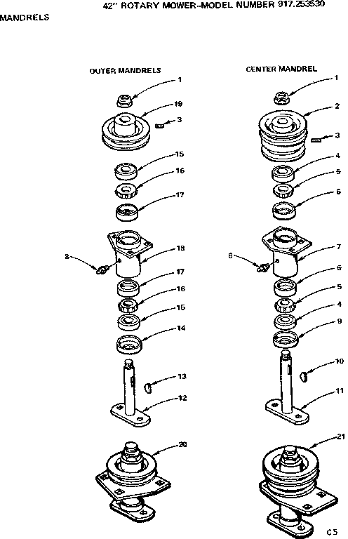 Mandrels