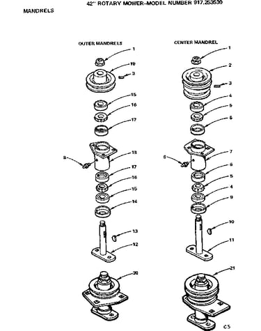 Mandrels