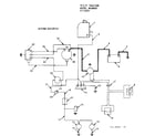 Craftsman 91725371 wiring diagram diagram