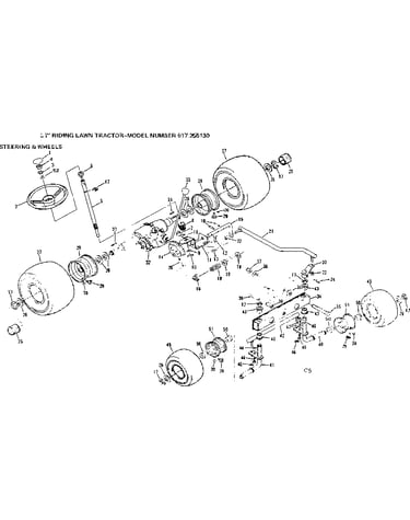Steering and wheels