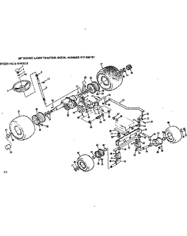 Steering and wheels
