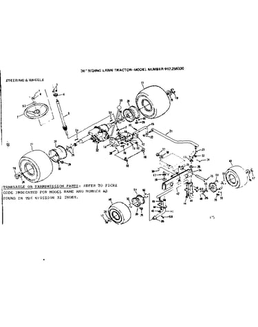 Steering and wheels