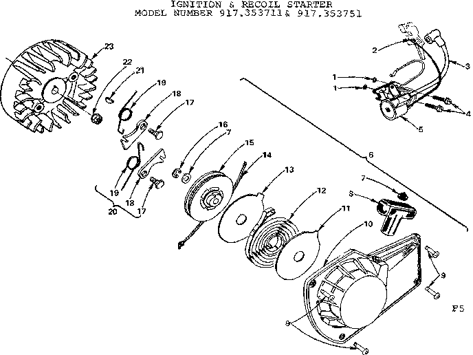 Ignition & recoil starter