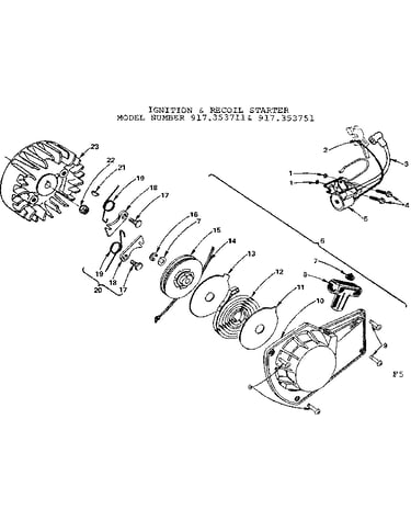Ignition & recoil starter
