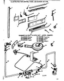 Control panel and burner section