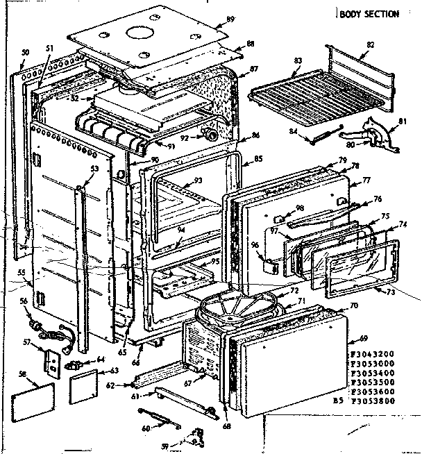 BODY SECTION