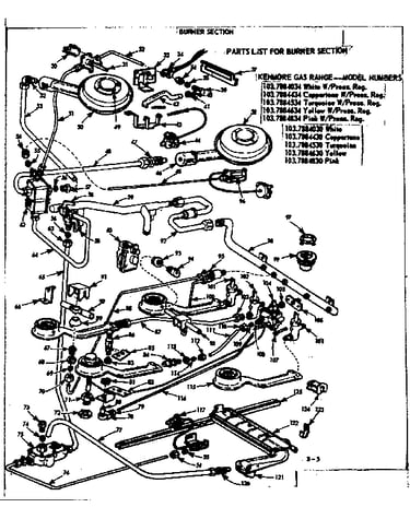 Burner section