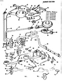 Burner section