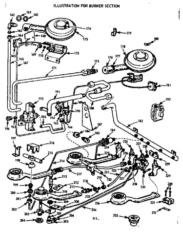 Burner section