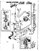 Water system