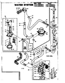 Water system