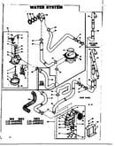Water system