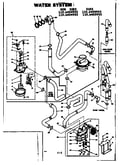 Water system