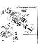 Top & console