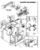 Machine sub-assembly