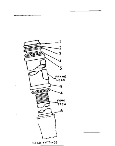 Head fittings