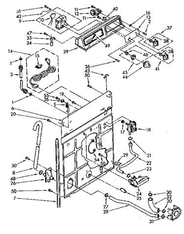 Controls and rear panel