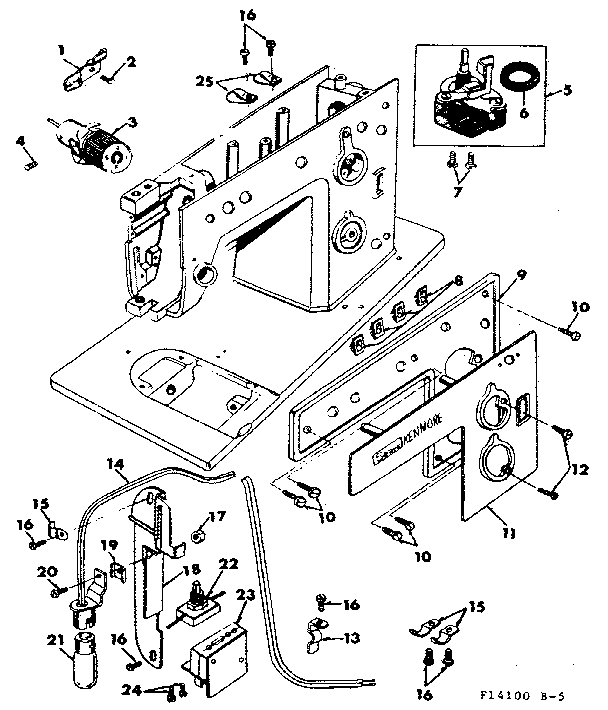 CONTROLS