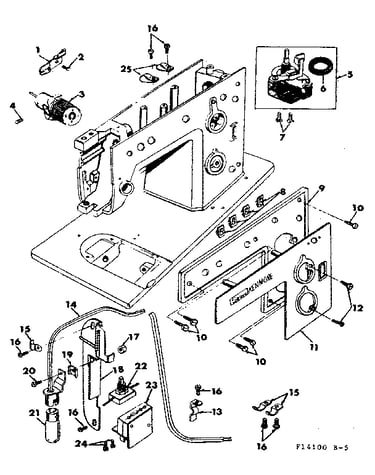 Controls