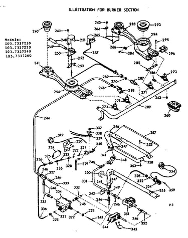 Burner section