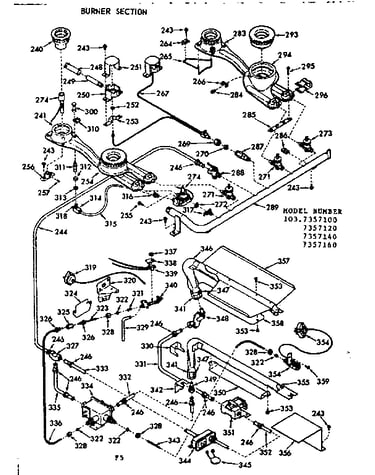 Burner section