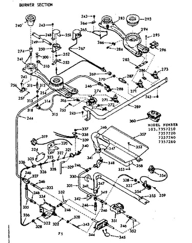 Burner section