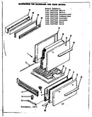 Backguard and door section